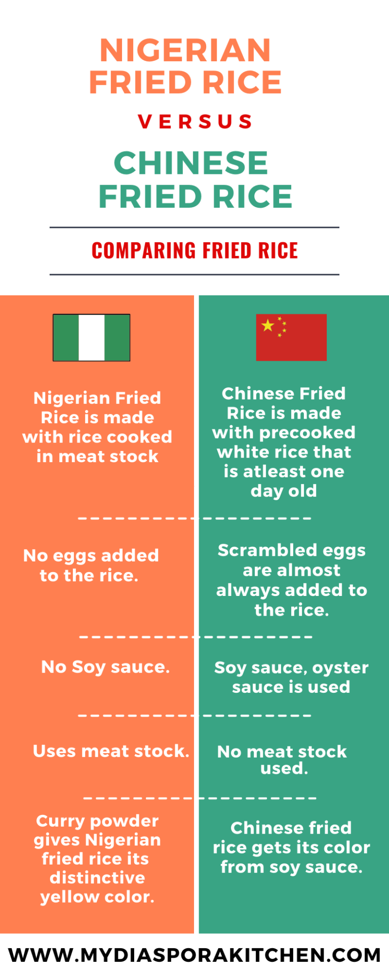 Authentic Nigerian Fried Rice. - My Diaspora Kitchen